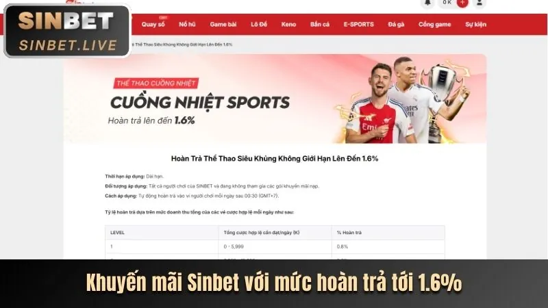 Các chương trình khuyến mãi Nổ Hũ hấp dẫn